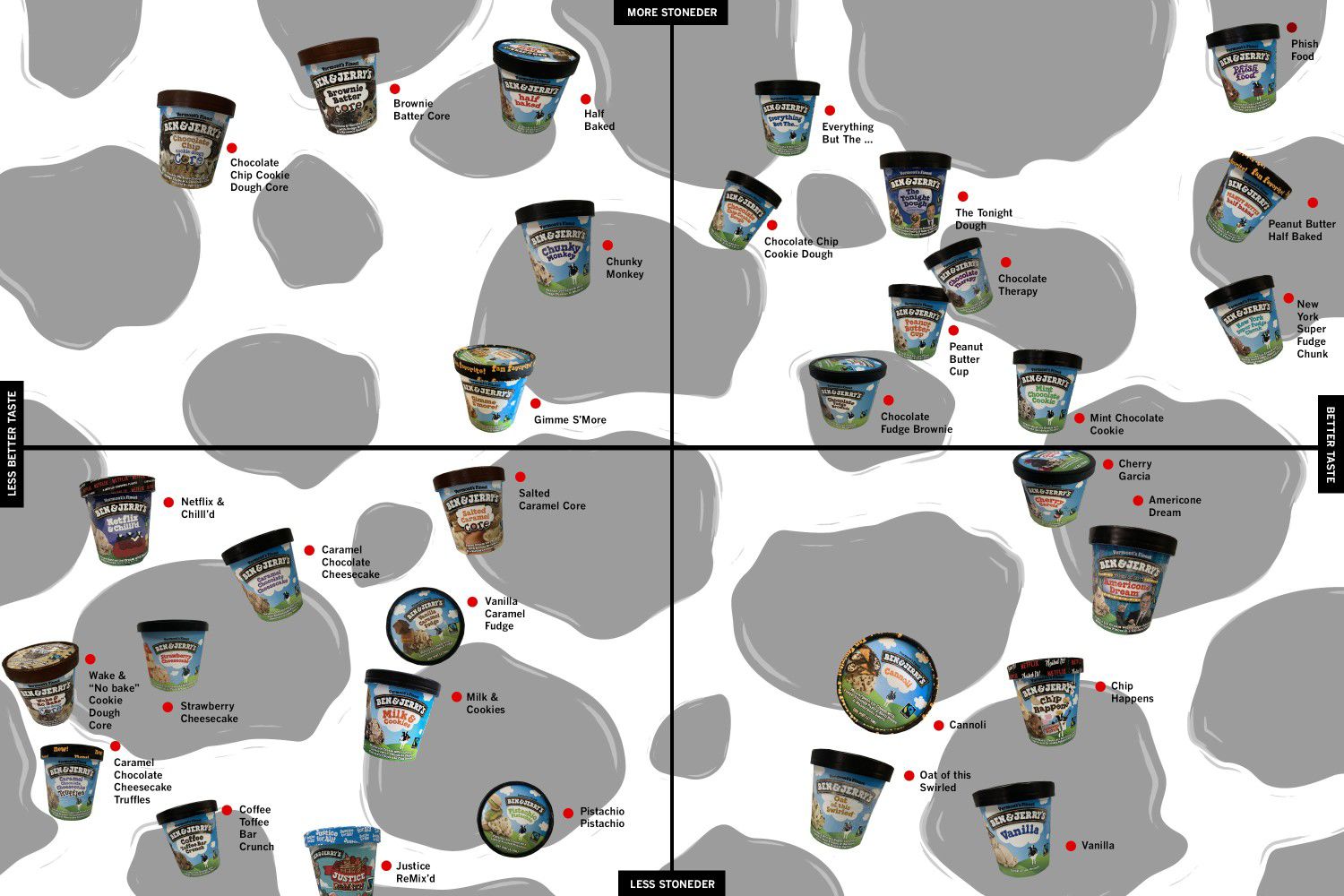 LIFE-THE-OFFICIAL-BEN--JERRYS-SD.jpg